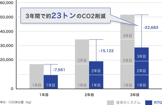 グラフ