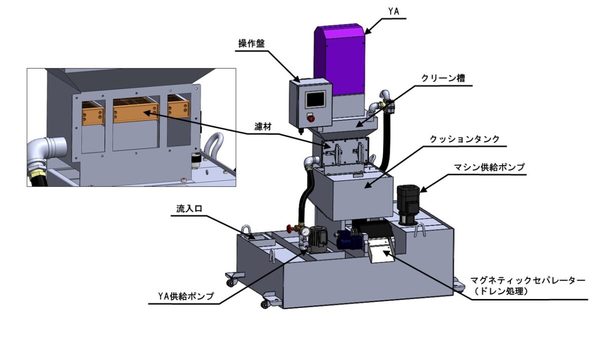 福袋 アメリカ製の濾過システム 使い方がわからなくて一度も使ってません その他